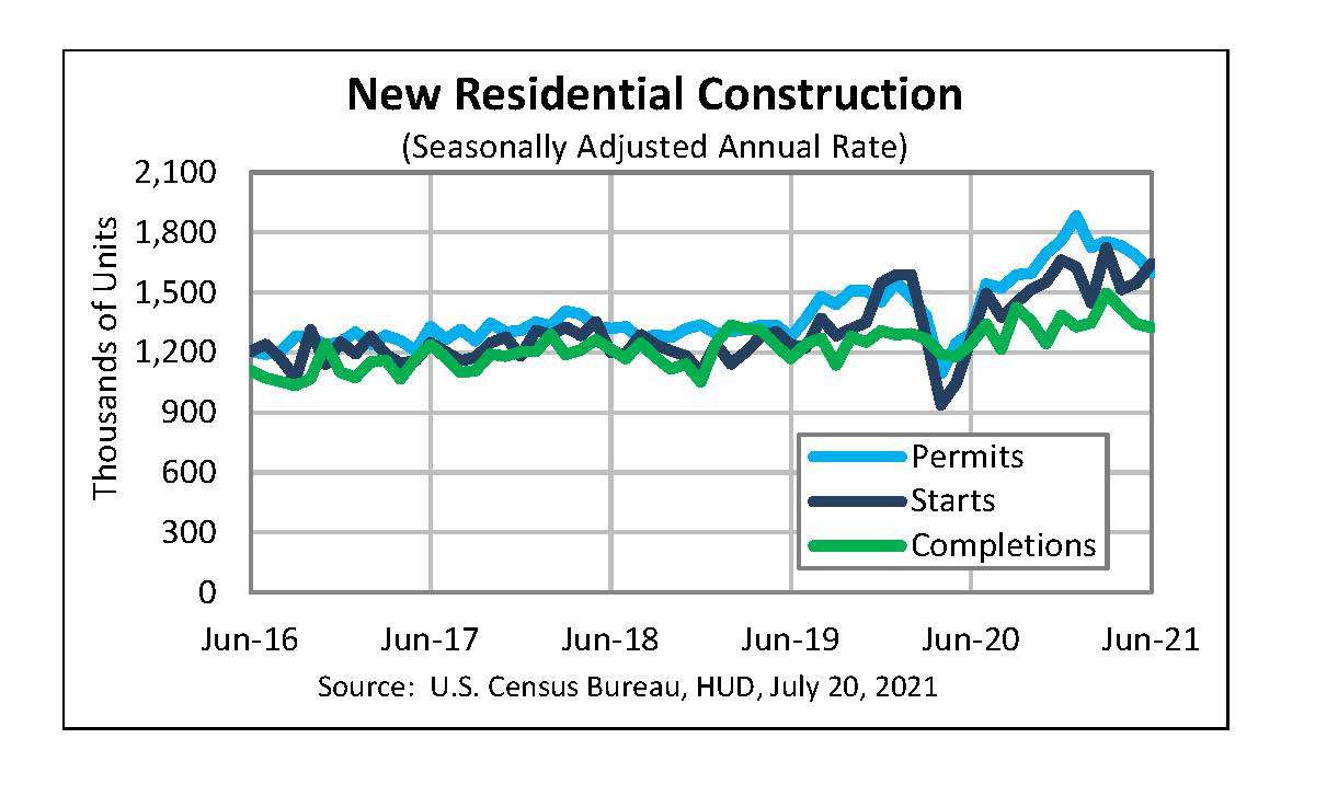 Q2 2021 Queens Real Estate Market Update Manuel Vargas Top Queens